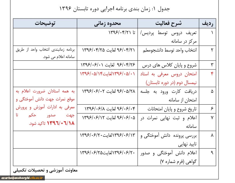 زمانبندی برنامه اجرائی و دروس دوره تابستان 96