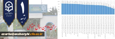 پیام تبریک دکتر اسداله خدیوی :

کسب رتبه نخست کشوری در ارزیابی عملکرد (رهنامه چهل ماده ای)