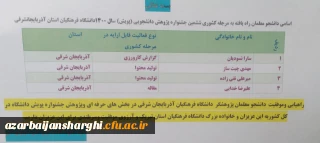 موفقیت و راهیابی دانشجومعلمان دانشگاه فرهنگیان در ششمین جشنواره پویش کشور