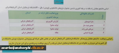 موفقیت و راهیابی دانشجومعلمان دانشگاه فرهنگیان در ششمین جشنواره پویش کشور