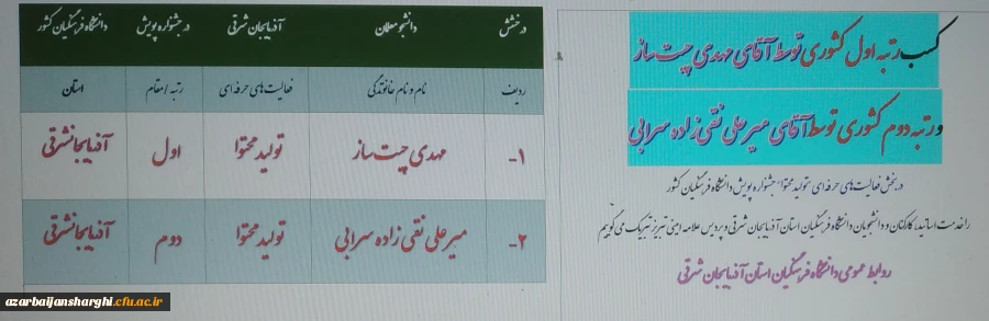 کسب عناوین برتر دانشجو معلمان آذربایجان شرقی در بخش فعالیت های حرفه ای "تولید محتوا" جشنواره پویش دانشگاه فرهنگیان کشور 3