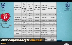 
افتخار آفرینی حوزه امور دانشجویی پردیس فاطمه الزهرا(س) تبریز در دانشگاه فرهنگیان سراسر کشور 4 2