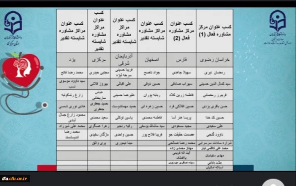 
افتخار آفرینی حوزه امور دانشجویی پردیس فاطمه الزهرا(س) تبریز در دانشگاه فرهنگیان سراسر کشور 4 2