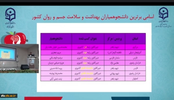
افتخار آفرینی حوزه امور دانشجویی پردیس فاطمه الزهرا(س) تبریز در دانشگاه فرهنگیان سراسر کشور 4 3