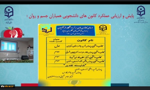 
افتخار آفرینی حوزه امور دانشجویی پردیس فاطمه الزهرا(س) تبریز در دانشگاه فرهنگیان سراسر کشور 4 4