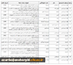 راهنمایی پایان نامه ها