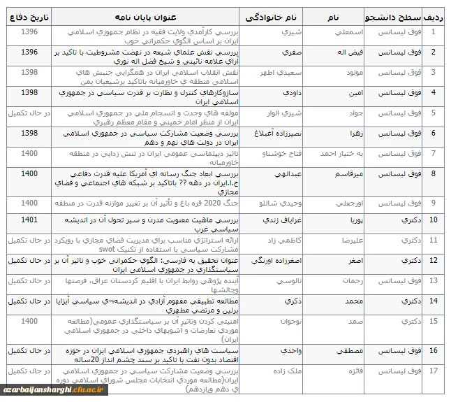 راهنمایی پایان نامه ها