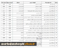 سوابق تدریس