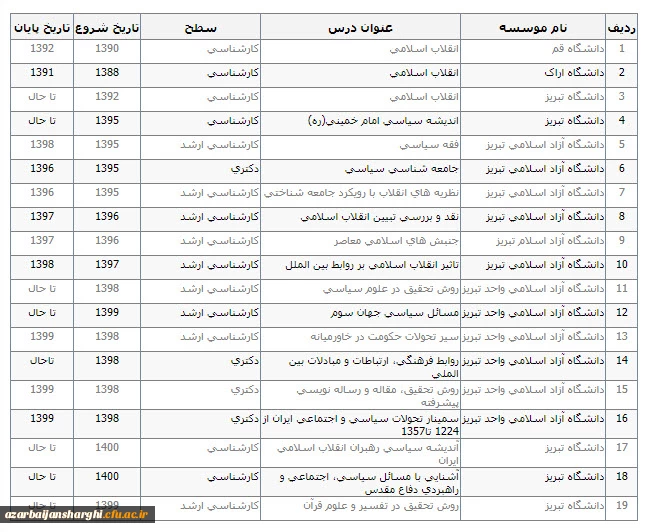 سوابق تدریس