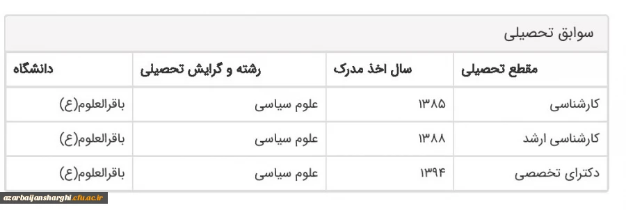 سوابق تحصیلی
