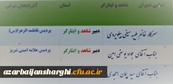  با ابلاغ مدیر کل شاهد و امورایثارگران سازمان مرکزی ، دبیران شاهد و ایثارگردانشگاه فرهنگیان آذربایجان شرقی معرفی شد. 2