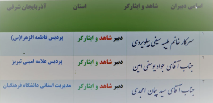  با ابلاغ مدیر کل شاهد و امورایثارگران سازمان مرکزی ، دبیران شاهد و ایثارگردانشگاه فرهنگیان آذربایجان شرقی معرفی شد. 2