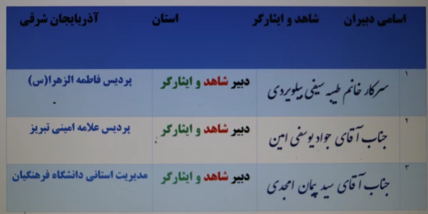  با ابلاغ مدیر کل شاهد و امورایثارگران سازمان مرکزی ، دبیران شاهد و ایثارگردانشگاه فرهنگیان آذربایجان شرقی معرفی شد. 3