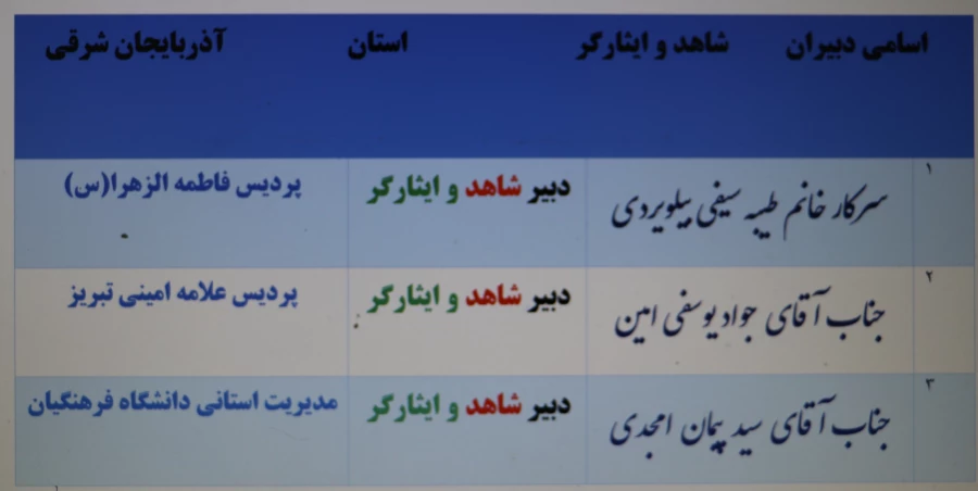  با ابلاغ مدیر کل شاهد و امورایثارگران سازمان مرکزی ، دبیران شاهد و ایثارگردانشگاه فرهنگیان آذربایجان شرقی معرفی شد. 3