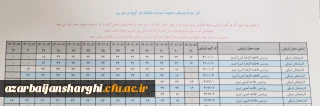 اطلاعیه 

آمار تعداد داوطلبان دانشگاه فرهنگیان استان آذربایجان شرقی دعوت شده  به تفکیک هر گروه در هر روز 