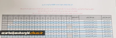 اطلاعیه 

آمار تعداد داوطلبان دانشگاه فرهنگیان استان آذربایجان شرقی دعوت شده  به تفکیک هر گروه در هر روز 