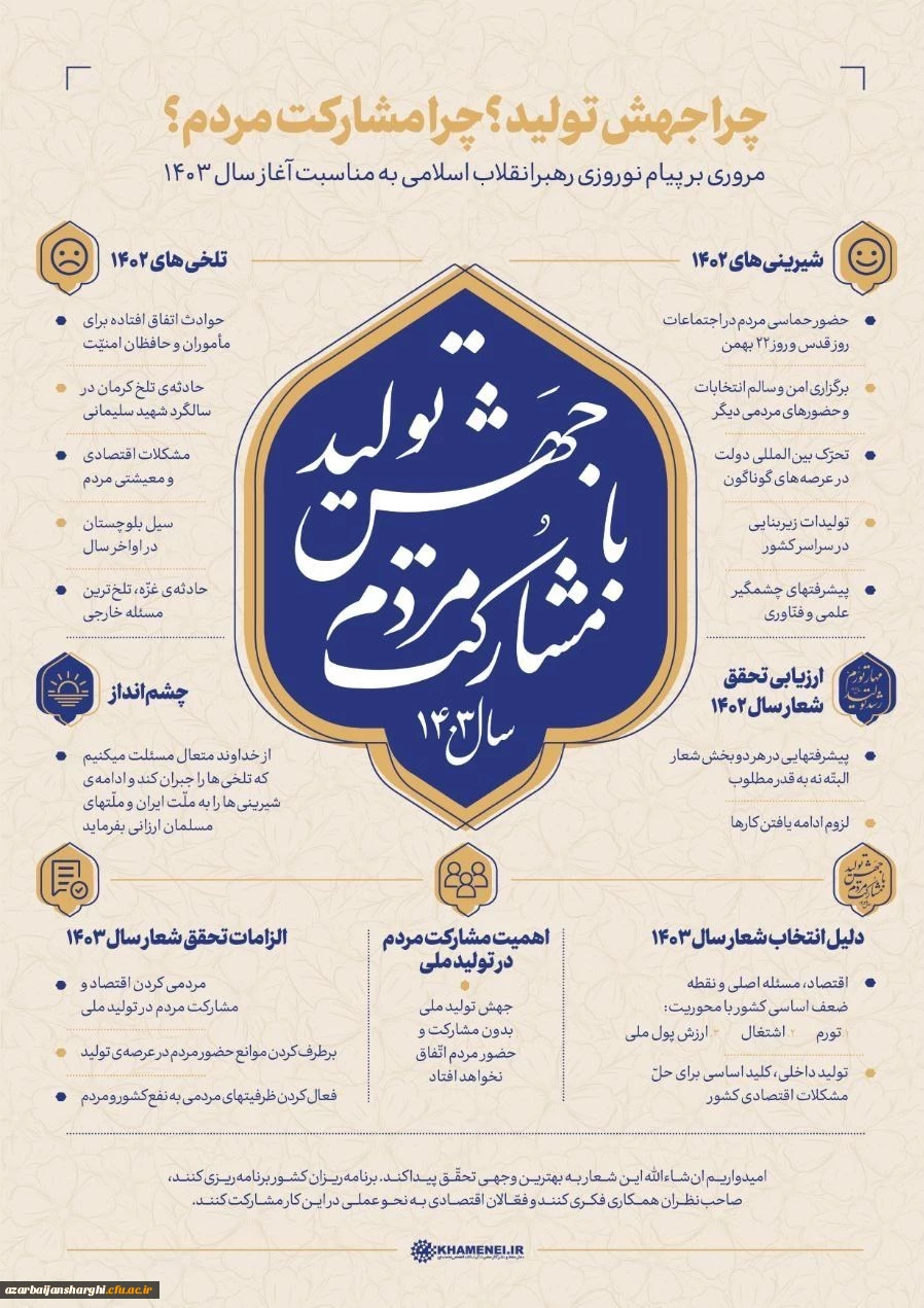 سال 1403 سال جهش توید با مشارکت مردم 5