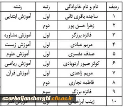 برگزاری مرحله استانی یازدهمین جشنواره تدریس برتر در دانشگاه فرهنگیان آذربایجان شرقی 2