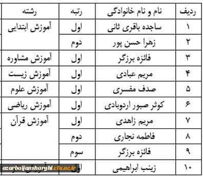برگزاری مرحله استانی یازدهمین جشنواره تدریس برتر در دانشگاه فرهنگیان آذربایجان شرقی 2