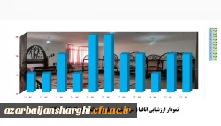 آیین گرامیداشت هفته سراهای دانشجویی دانشگاه  فرهنگیان استان آذربایجان شرقی  4