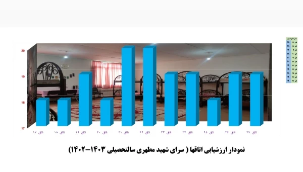 آیین گرامیداشت هفته سراهای دانشجویی دانشگاه  فرهنگیان استان آذربایجان شرقی  4