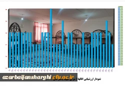 آیین گرامیداشت هفته سراهای دانشجویی دانشگاه  فرهنگیان استان آذربایجان شرقی  5