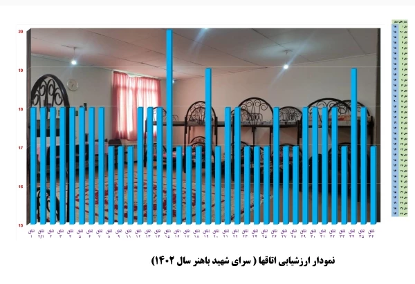آیین گرامیداشت هفته سراهای دانشجویی دانشگاه  فرهنگیان استان آذربایجان شرقی  5