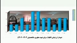 آیین گرامیداشت هفته سراهای دانشجویی دانشگاه  فرهنگیان استان آذربایجان شرقی  39